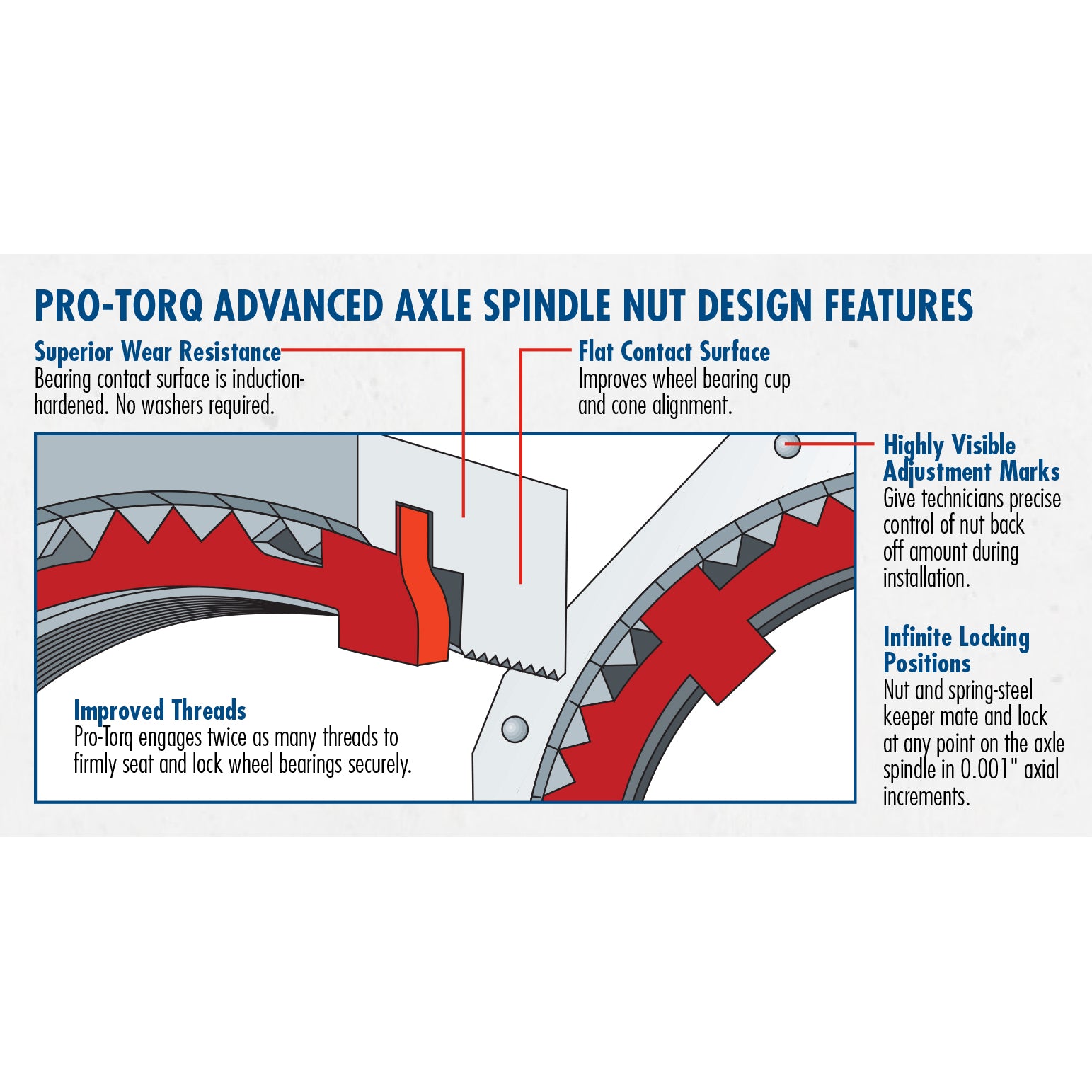 Stemco Pro-Torq Axle Nut Trailer Tapered Spindle (447-4743)